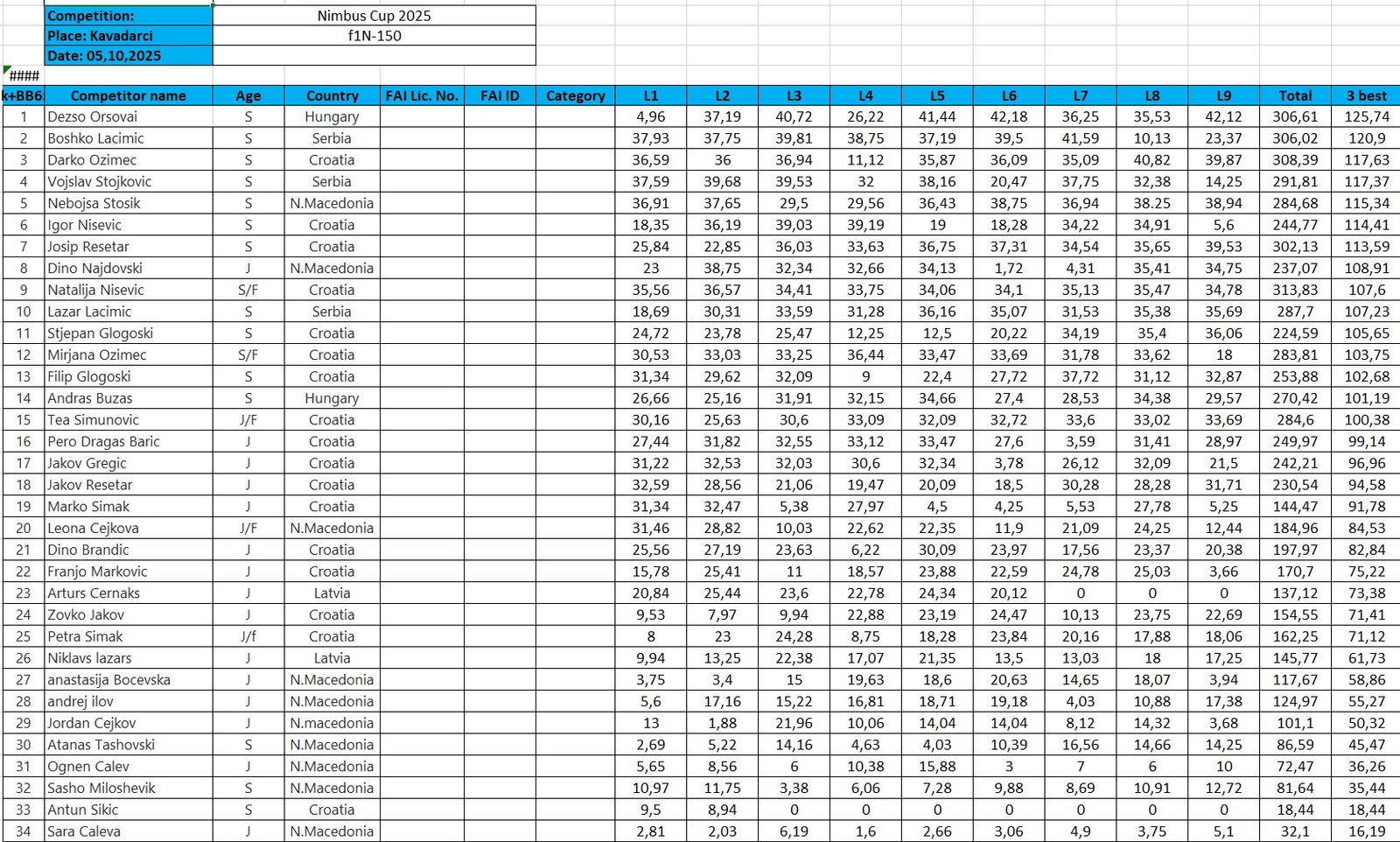 nimbus kup 2025 f1n 150