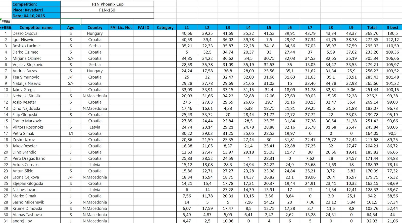 phonenix cup f1n 150
